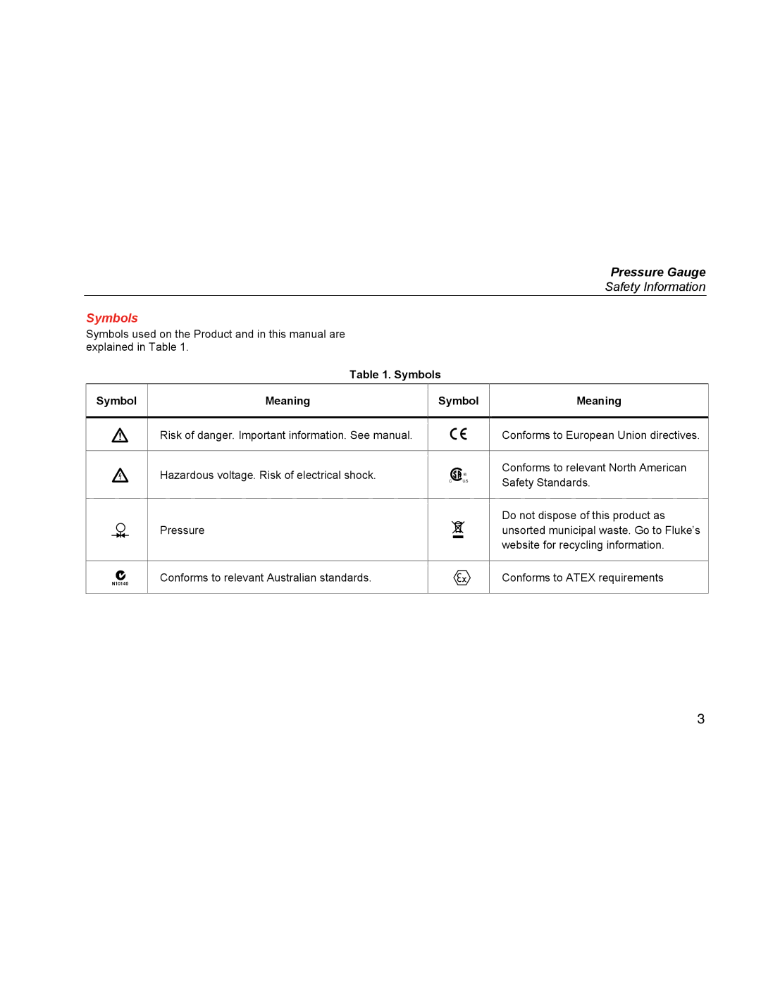 Fluke 700G manual Symbols Meaning 