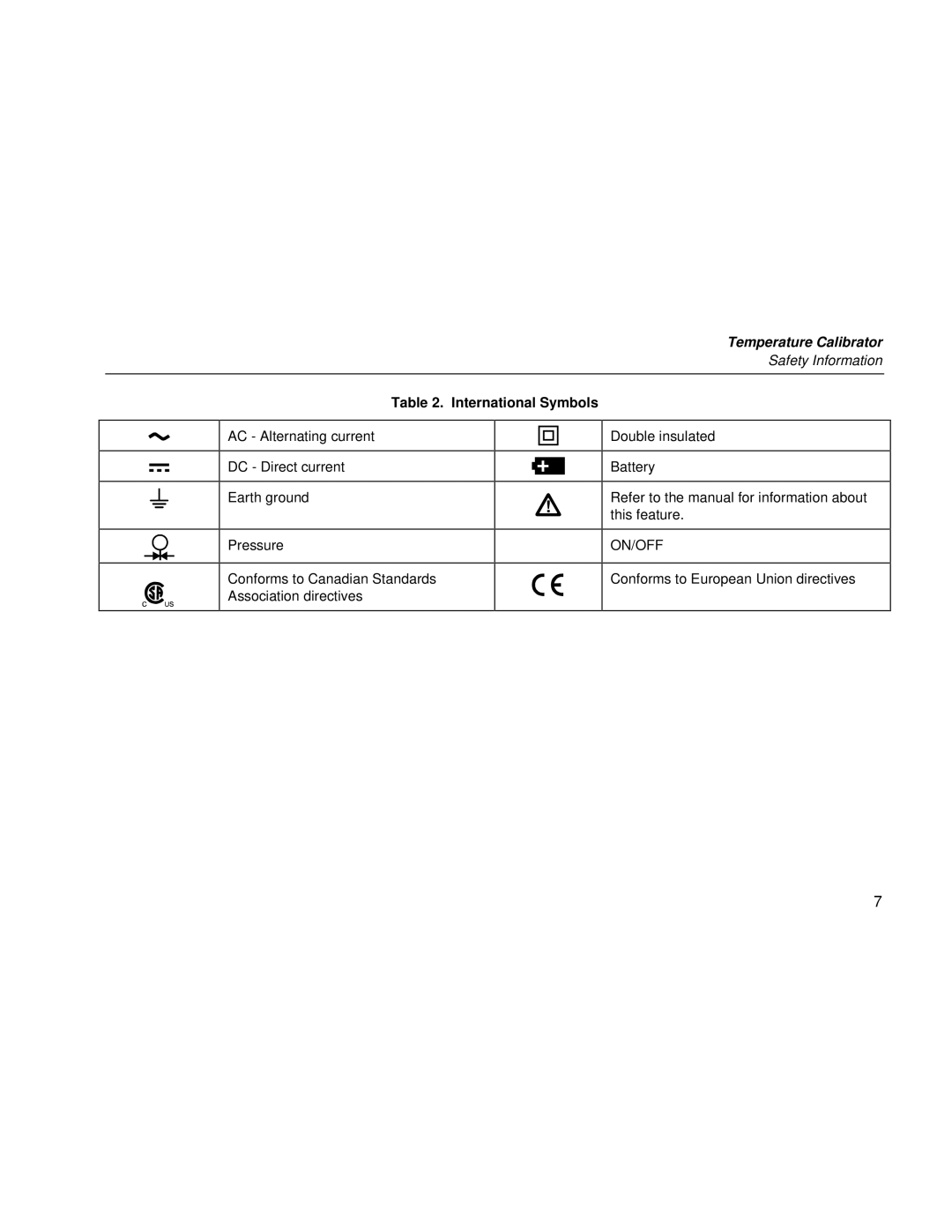 Fluke 724 user manual International Symbols 