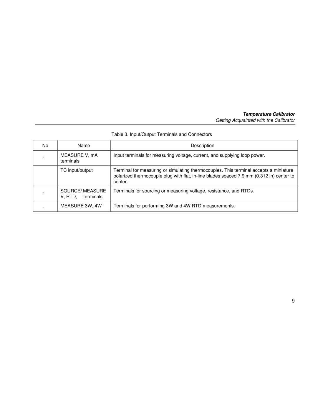 Fluke 724 user manual Name 