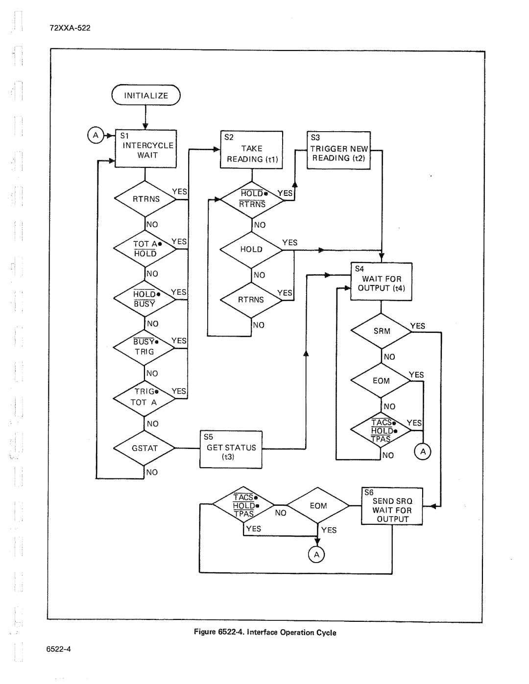 Fluke 7250A manual 