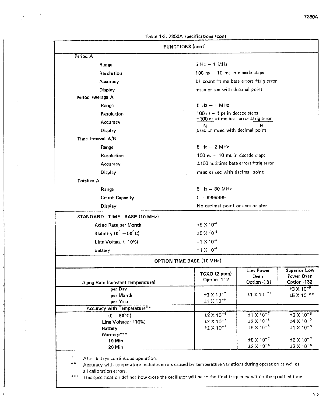 Fluke 7250A manual 