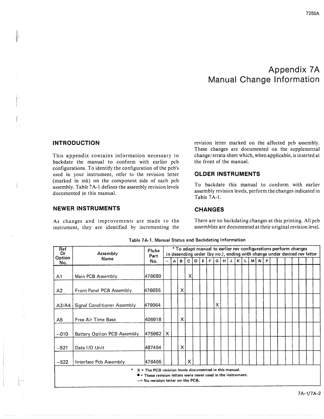 Fluke 7250A manual 