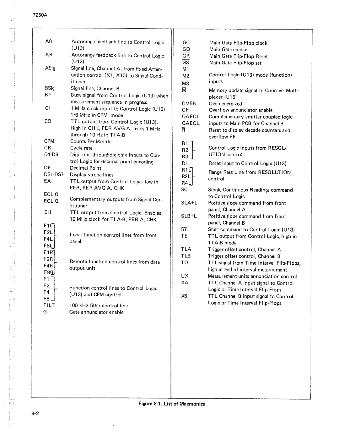 Fluke 7250A manual 