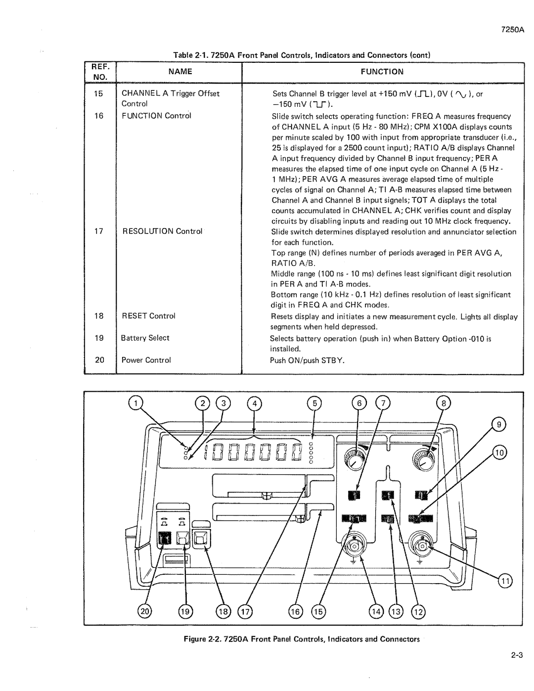 Fluke 7250A manual 