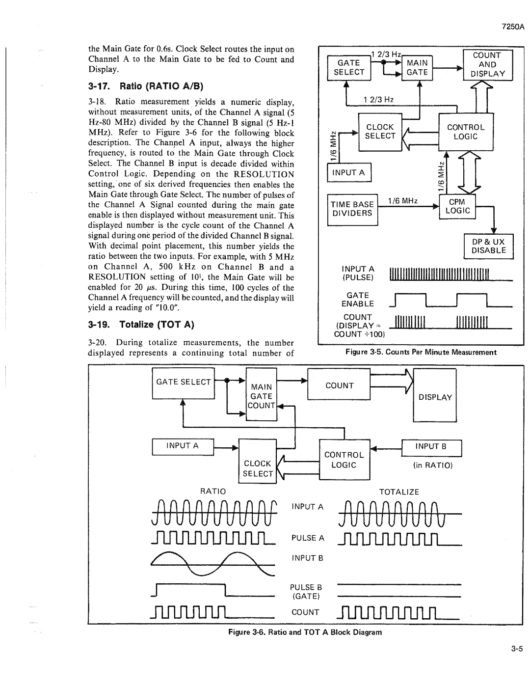 Fluke 7250A manual 