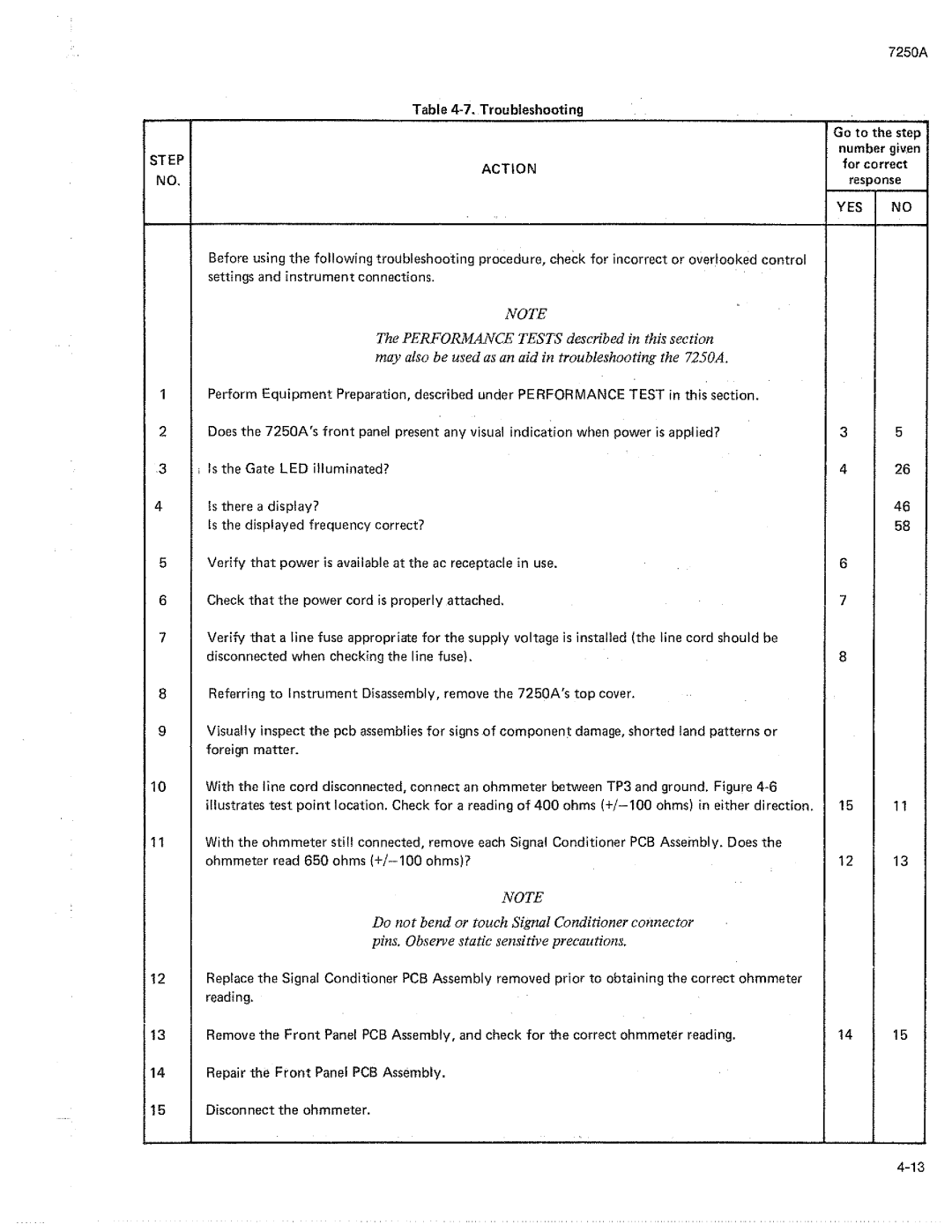 Fluke 7250A manual 