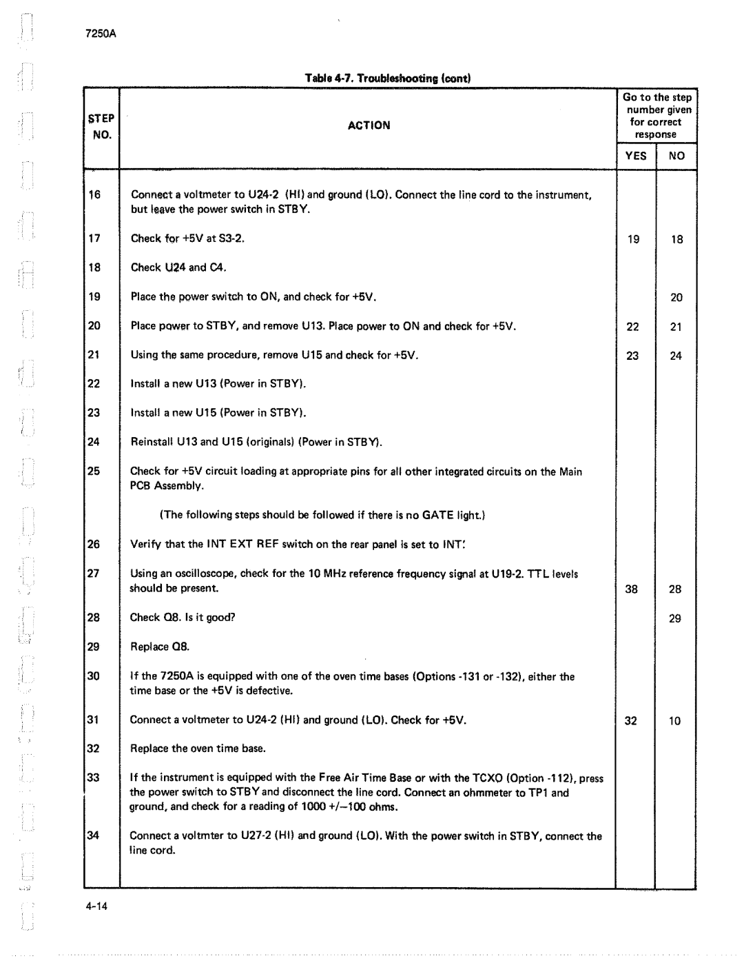 Fluke 7250A manual 