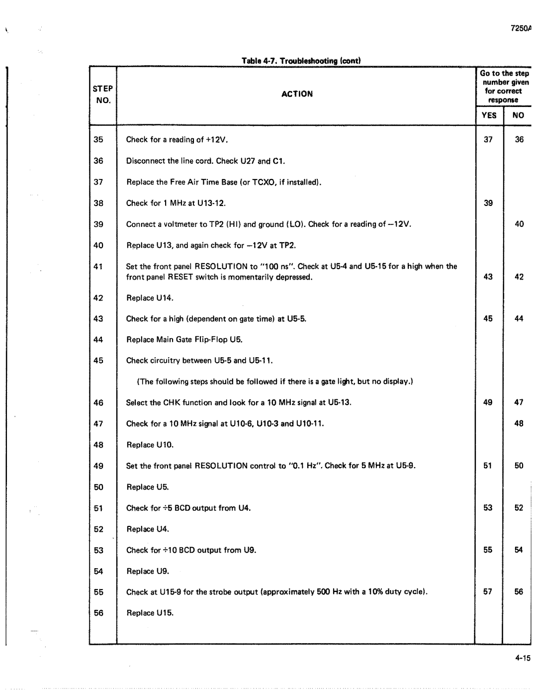 Fluke 7250A manual 