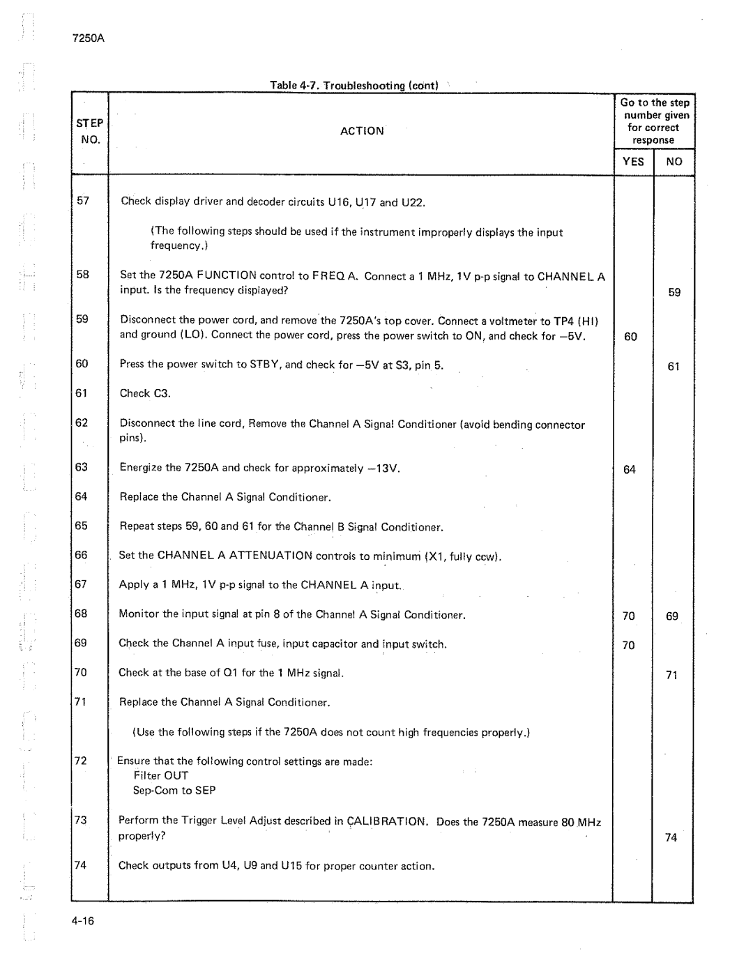 Fluke 7250A manual 