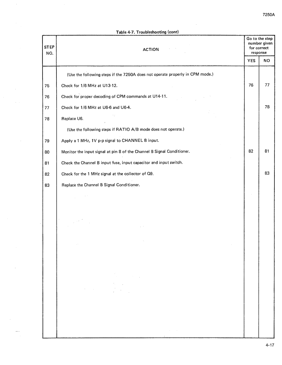 Fluke 7250A manual 