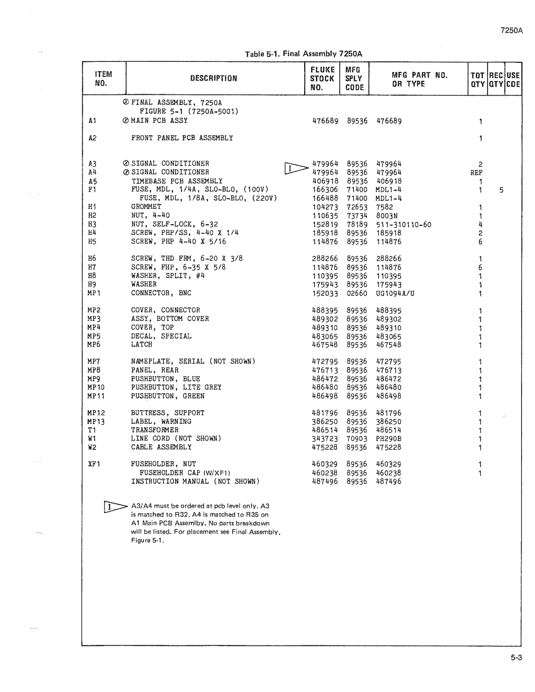 Fluke 7250A manual 