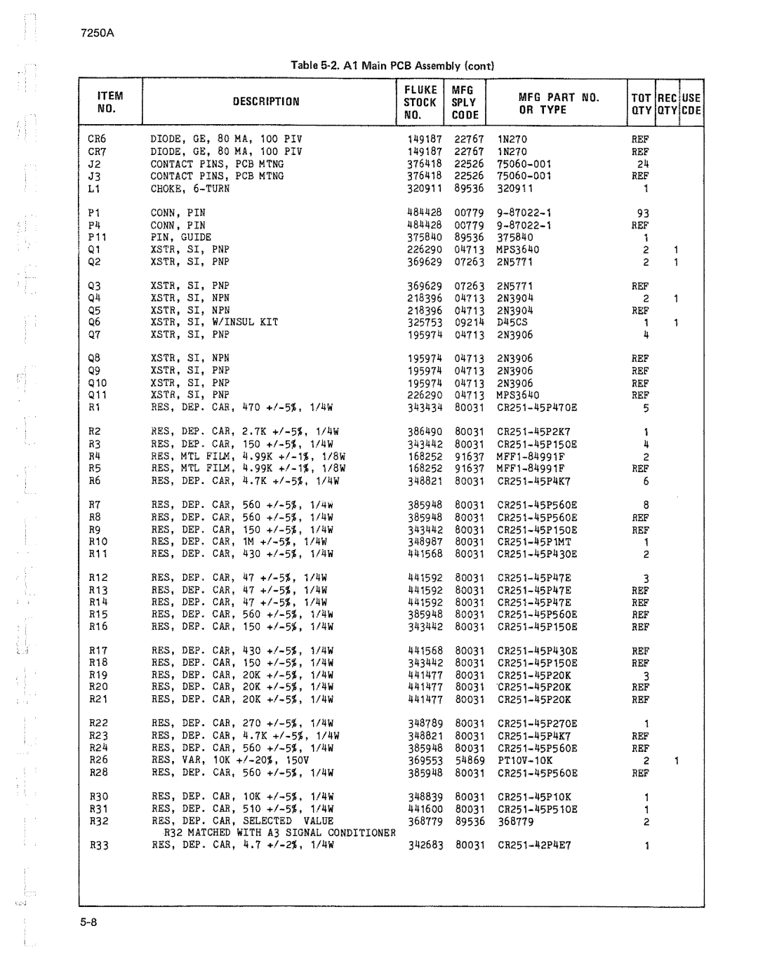 Fluke 7250A manual 