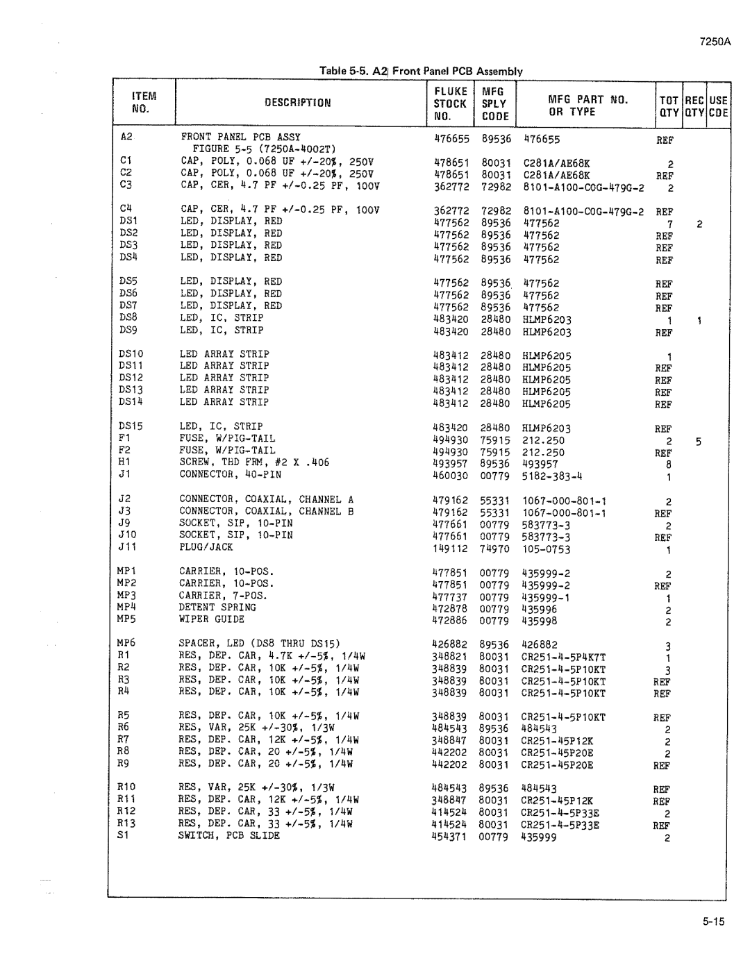 Fluke 7250A manual 