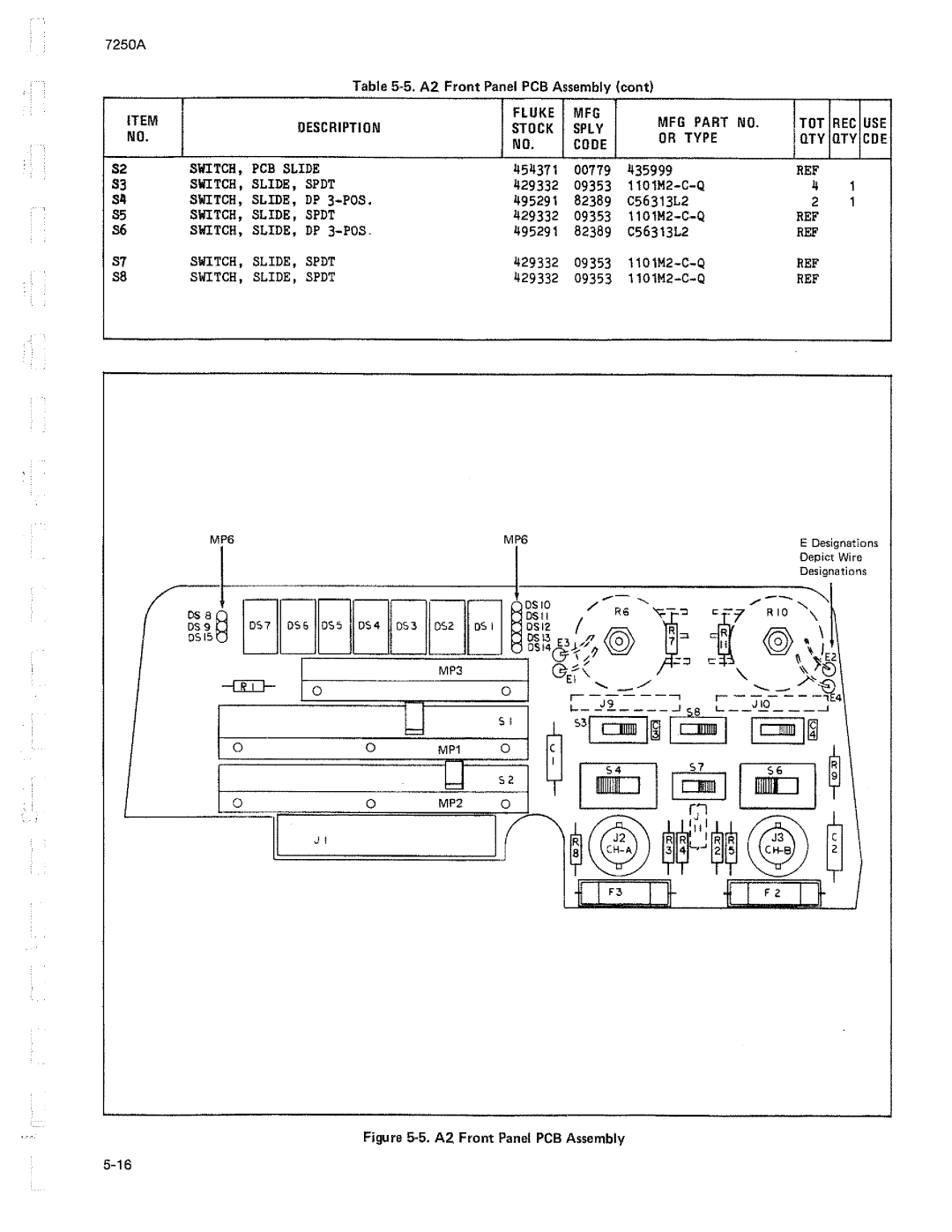 Fluke 7250A manual 