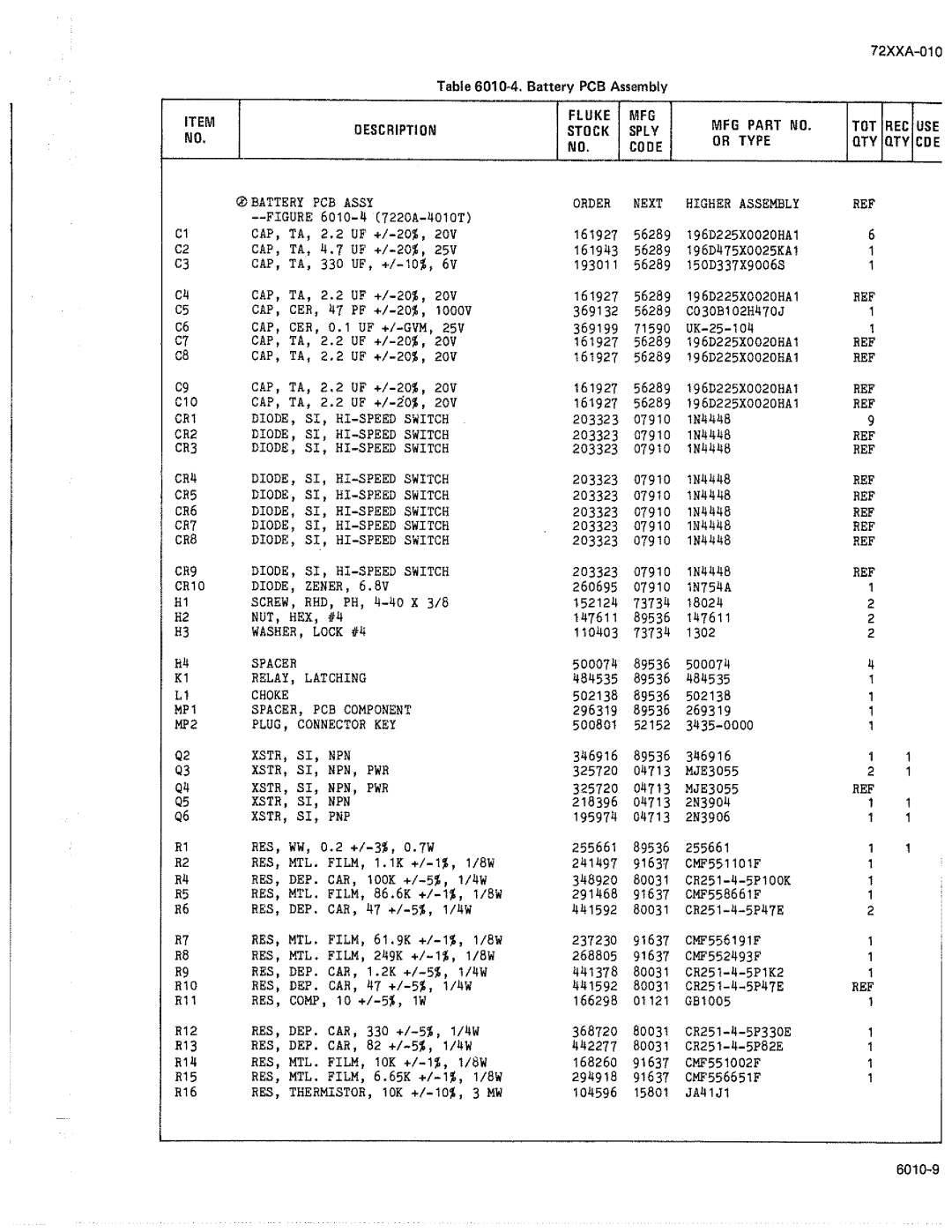 Fluke 7250A manual 