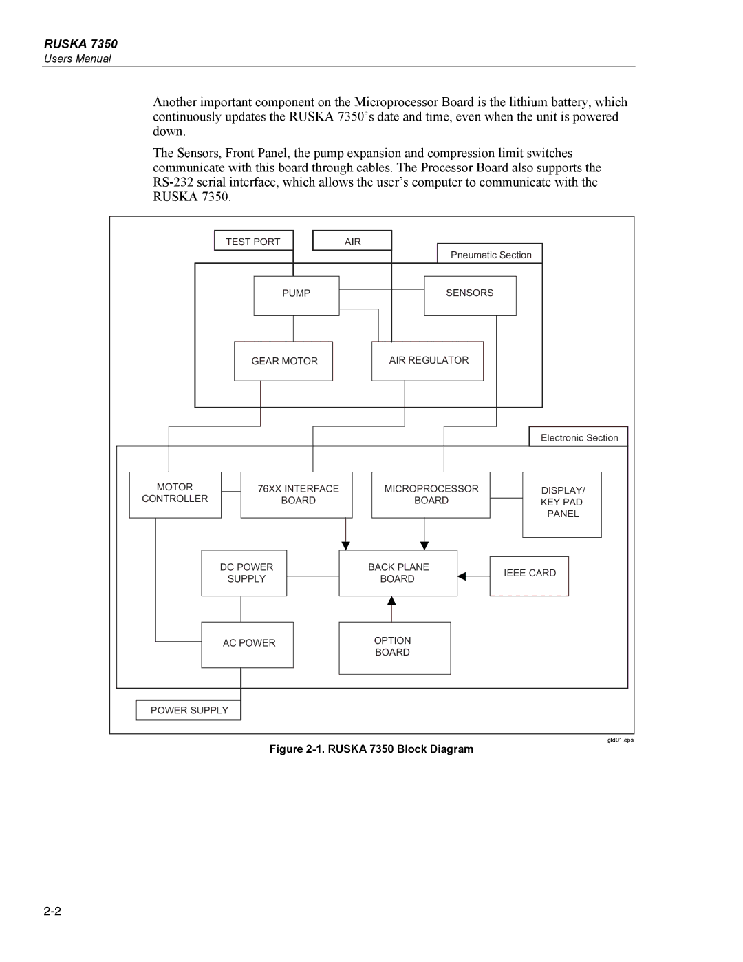 Fluke specifications Ruska 7350 Block Diagram 