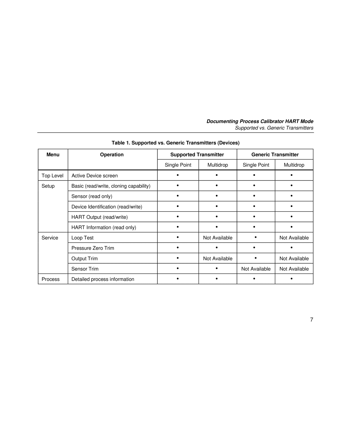 Fluke 744 manual Supported vs. Generic Transmitters 