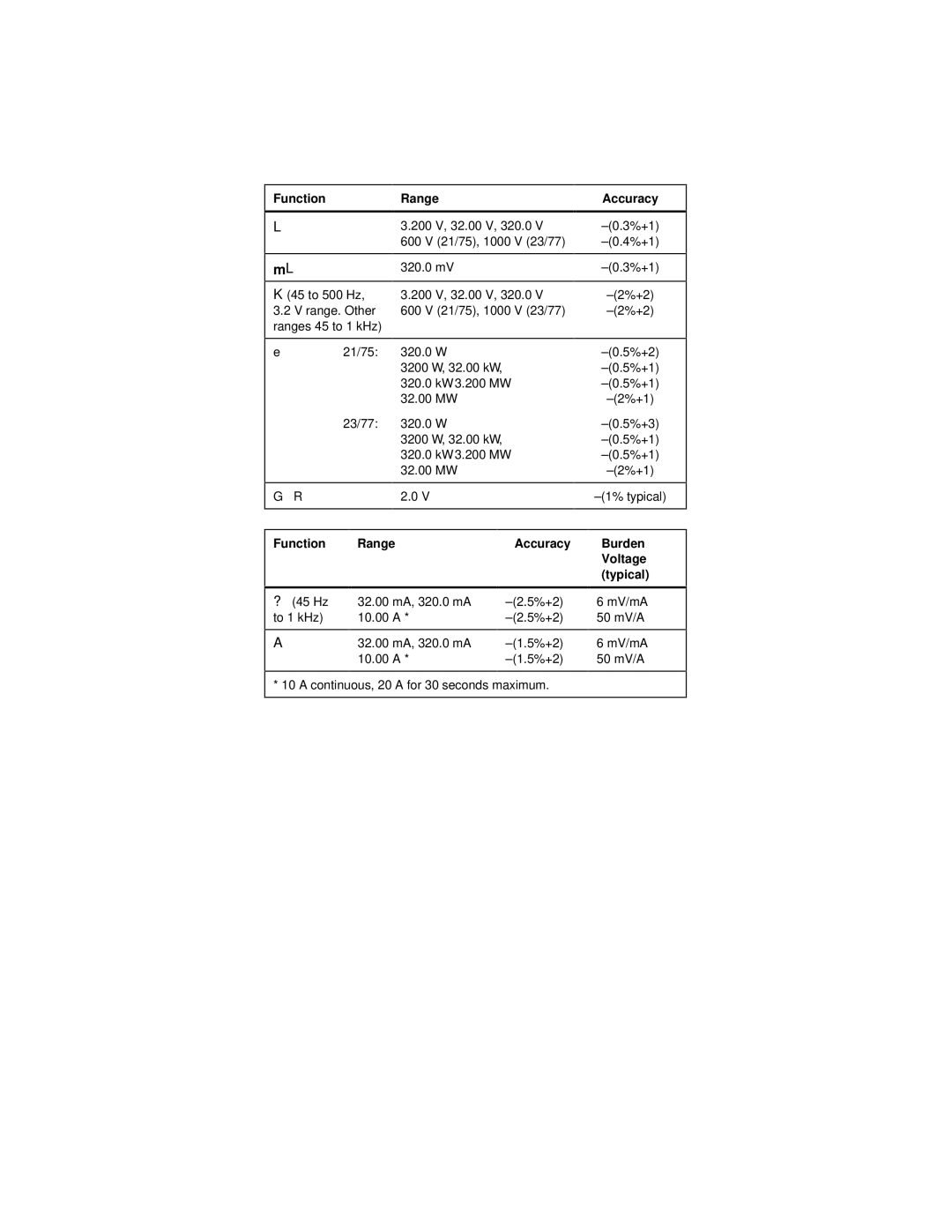 Fluke 77, 75, 21, 23 instruction sheet Function 