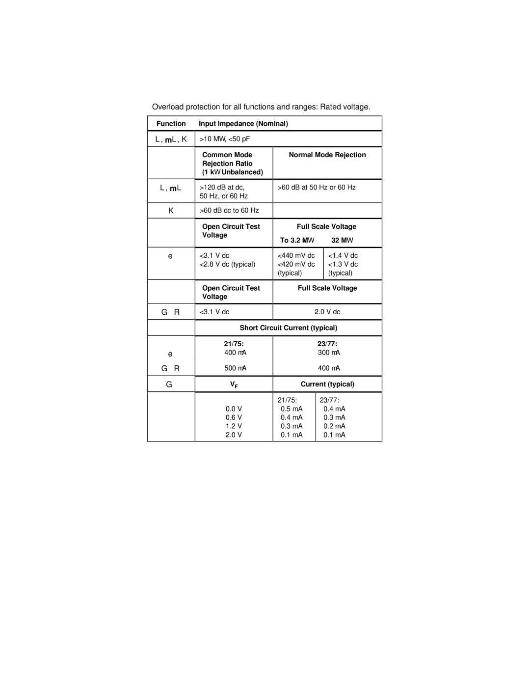 Fluke 75, 21, 23, 77 instruction sheet Ml, K 