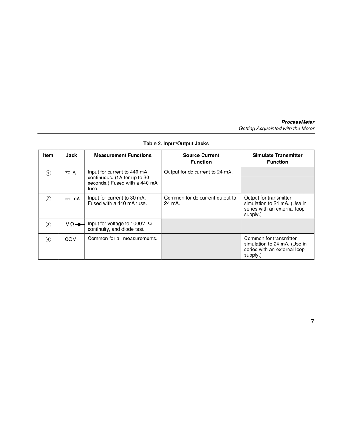 Fluke 787 user manual Input/Output Jacks Measurement Functions, Source Current Function, Simulate Transmitter Function 