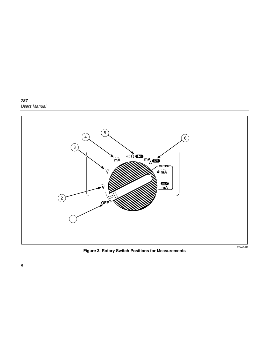 Fluke 787 user manual Rotary Switch Positions for Measurements 