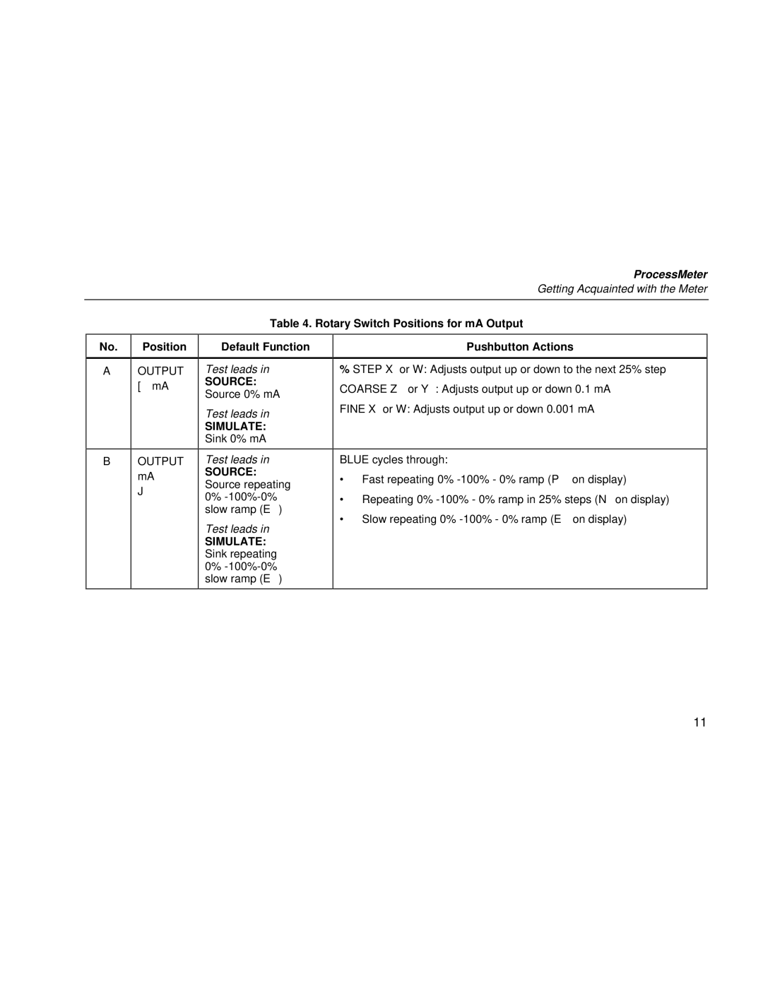 Fluke 787 user manual Default Function 