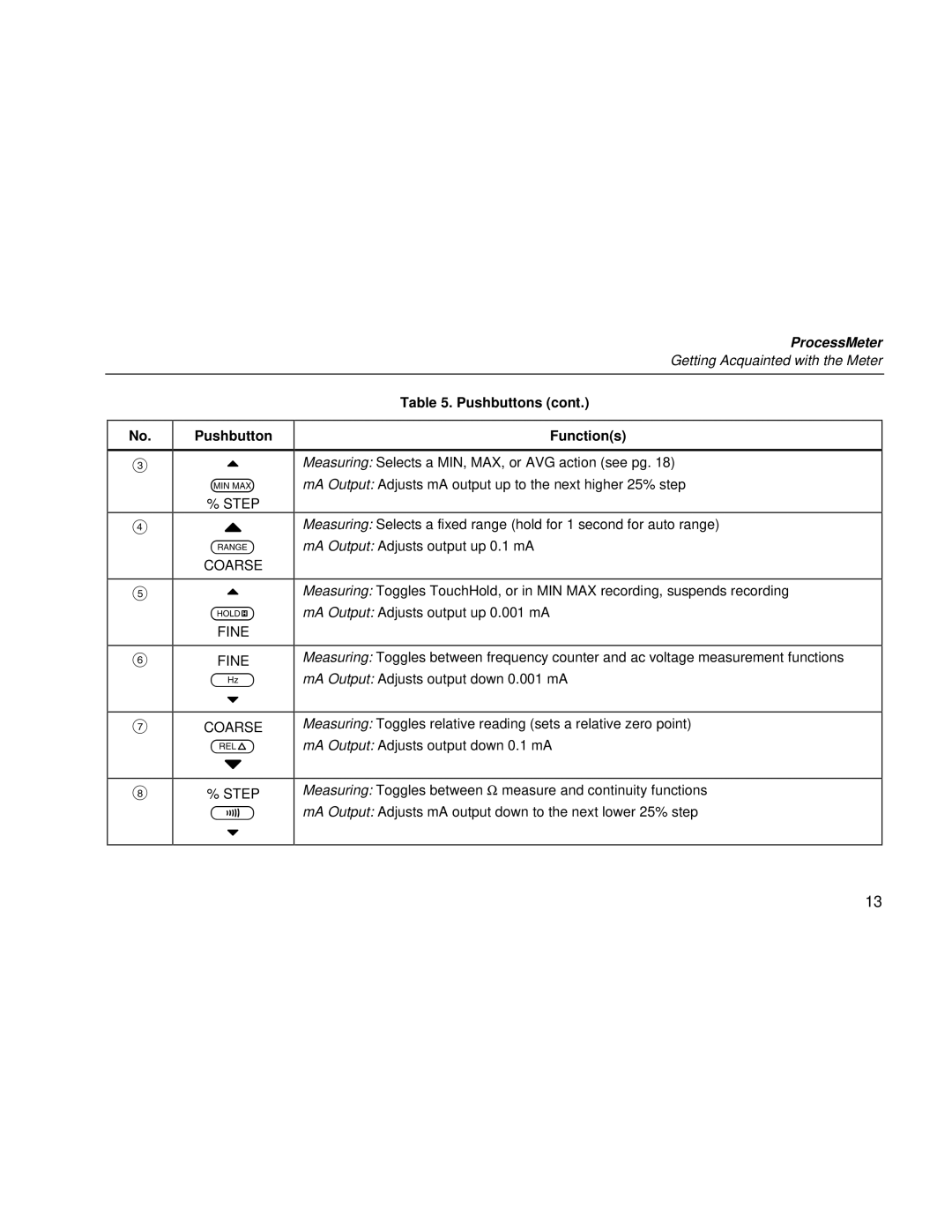 Fluke 787 user manual Pushbutton, Coarse 