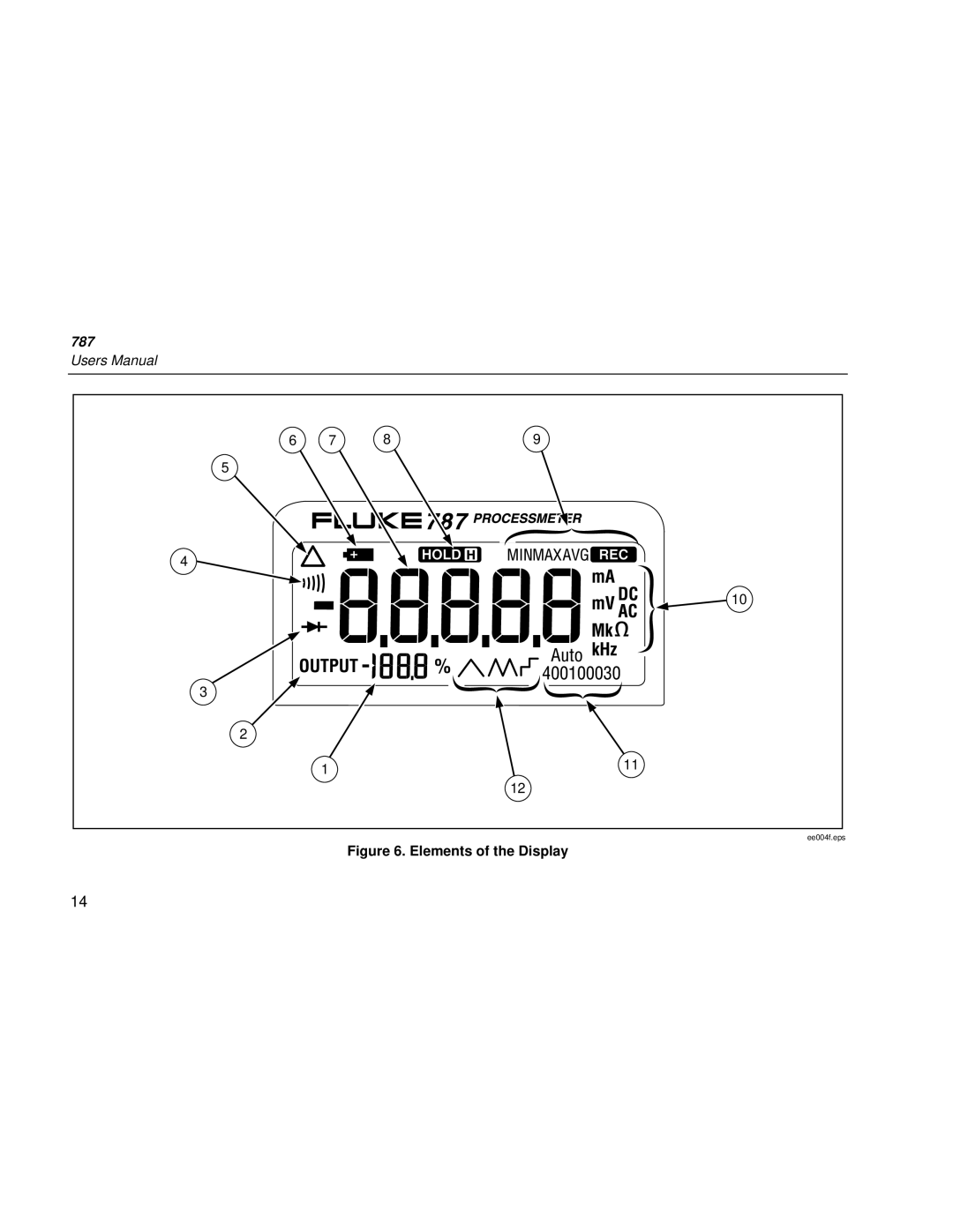 Fluke 787 user manual Elements of the Display 