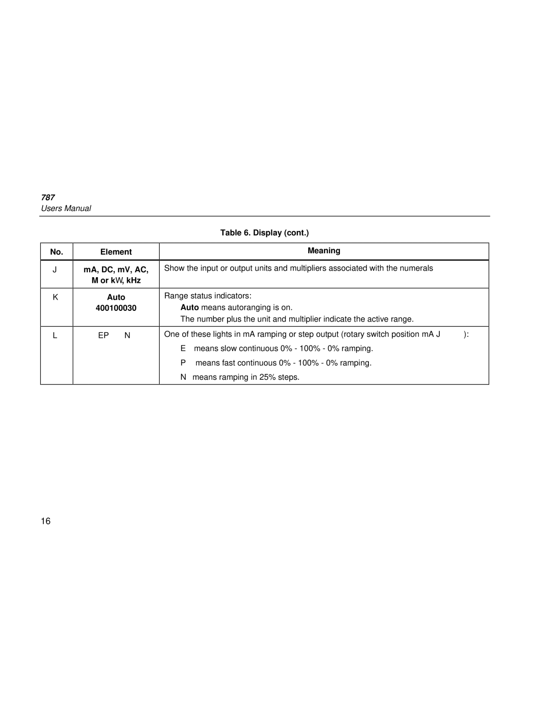Fluke 787 user manual Display Element MA, DC, mV, AC Or kΩ, kHz Auto 400100030 