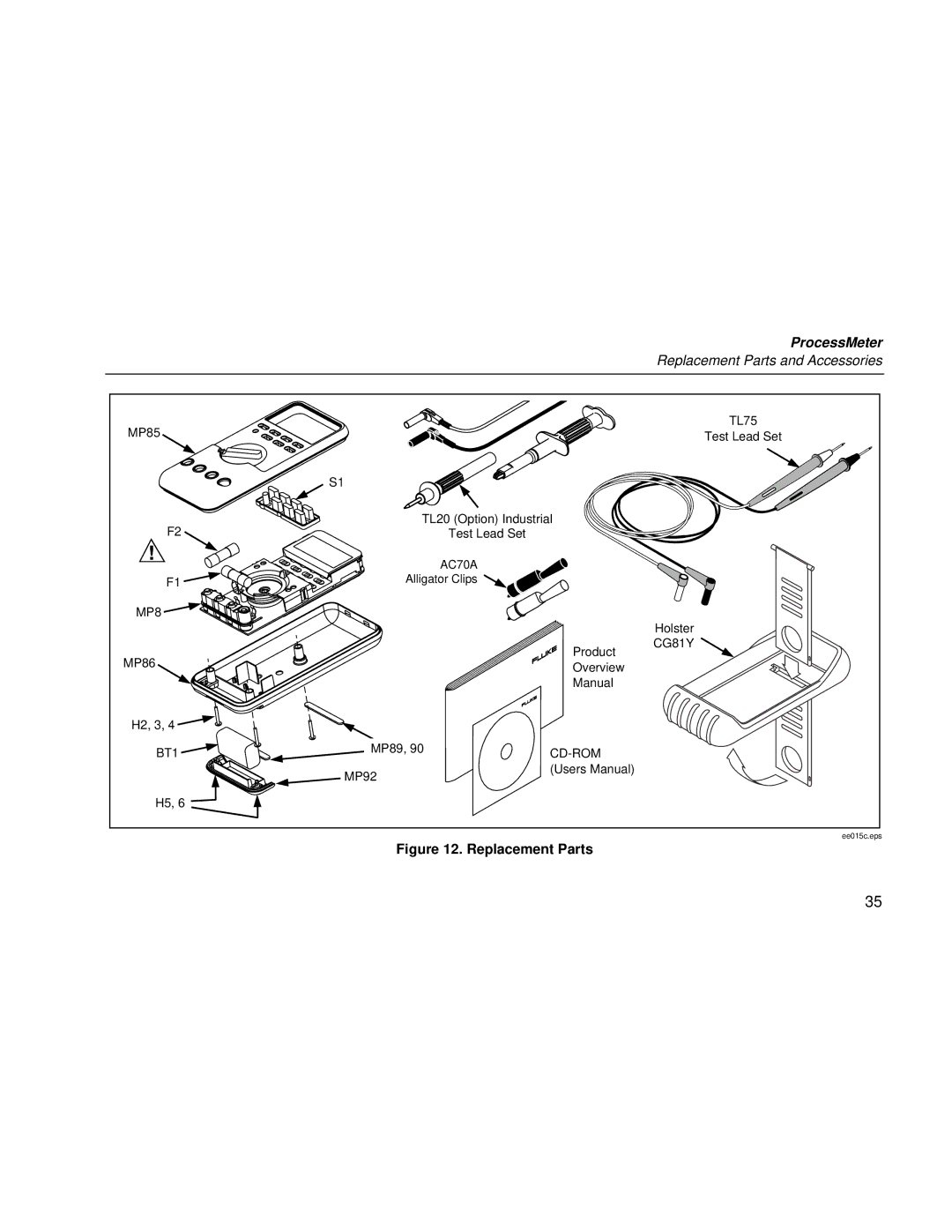 Fluke 787 user manual MP8 