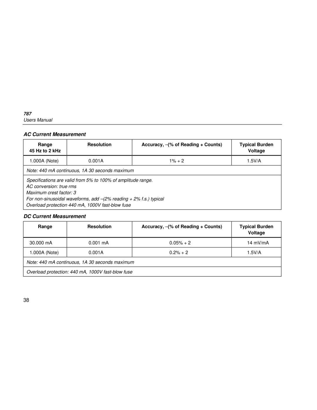 Fluke 787 user manual AC Current Measurement, DC Current Measurement 