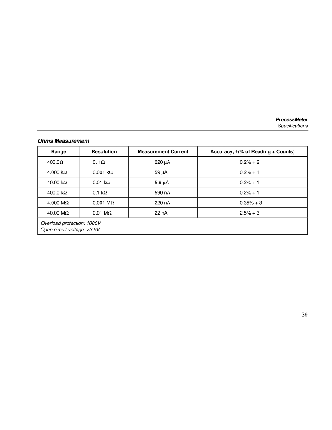 Fluke 787 user manual Ohms Measurement, Range Resolution, Measurement Current 