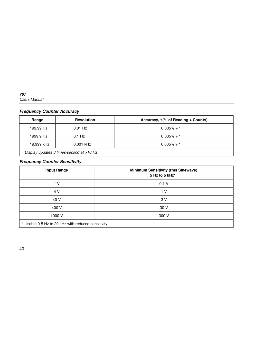 Fluke 787 user manual Frequency Counter Accuracy, Frequency Counter Sensitivity 