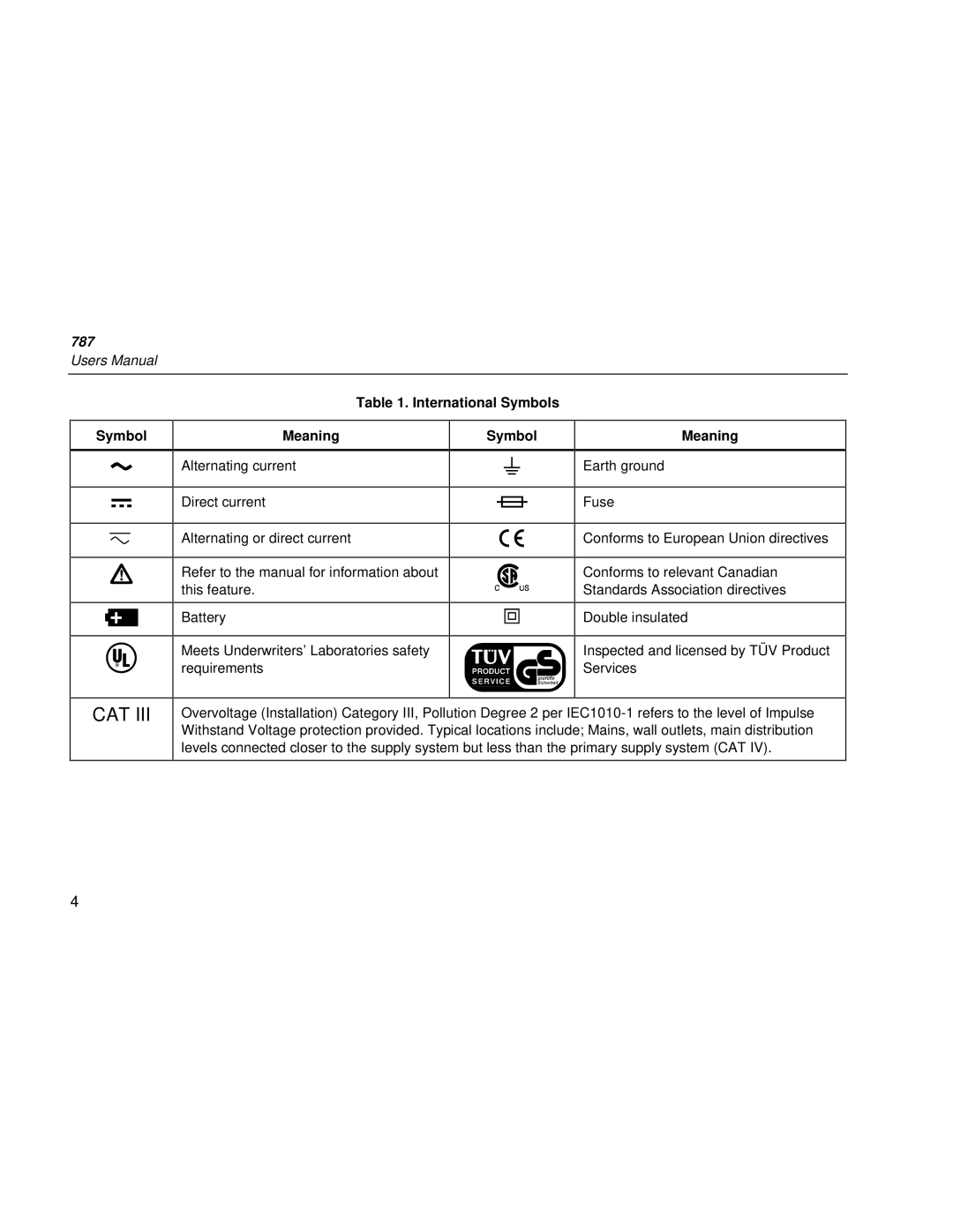 Fluke 787 user manual International Symbols Meaning, Symbol Meaning 