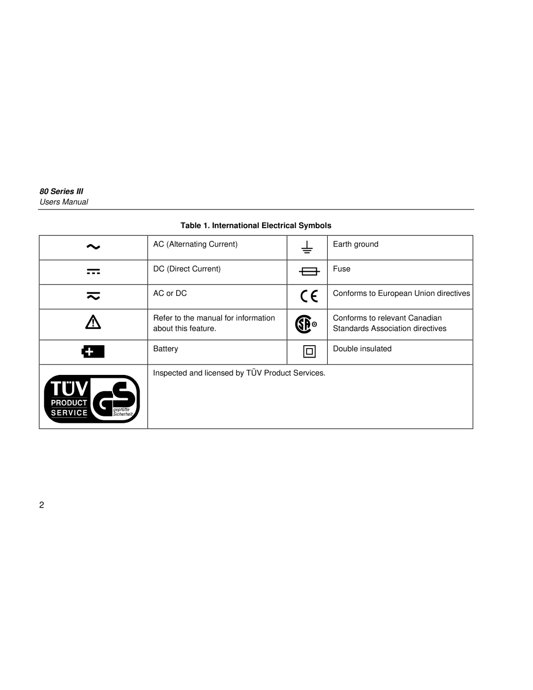 Fluke 80 Series III user manual International Electrical Symbols 