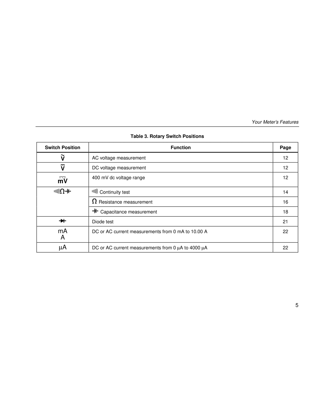 Fluke 80 Series III user manual Rotary Switch Positions Function 