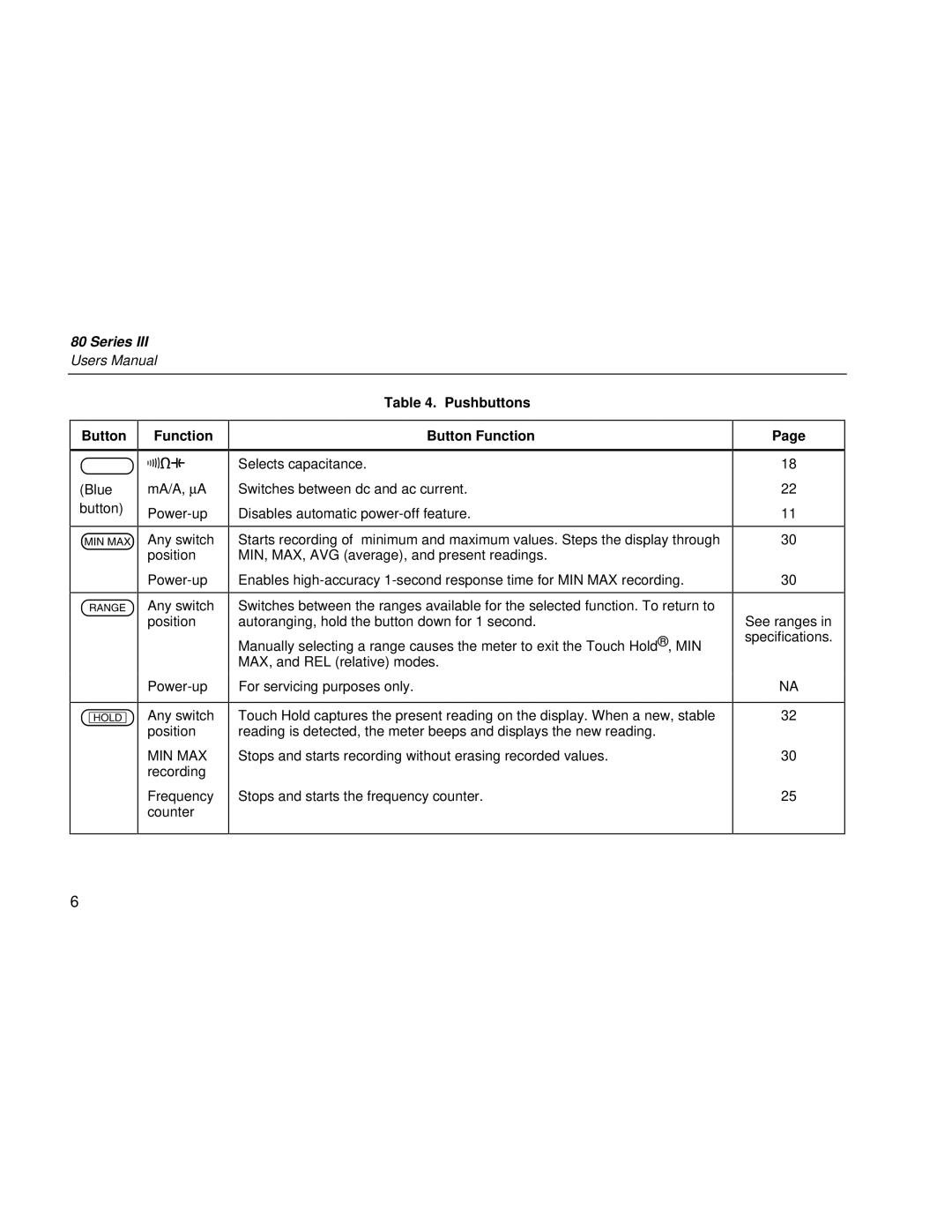 Fluke 80 Series III user manual Pushbuttons Button Function 