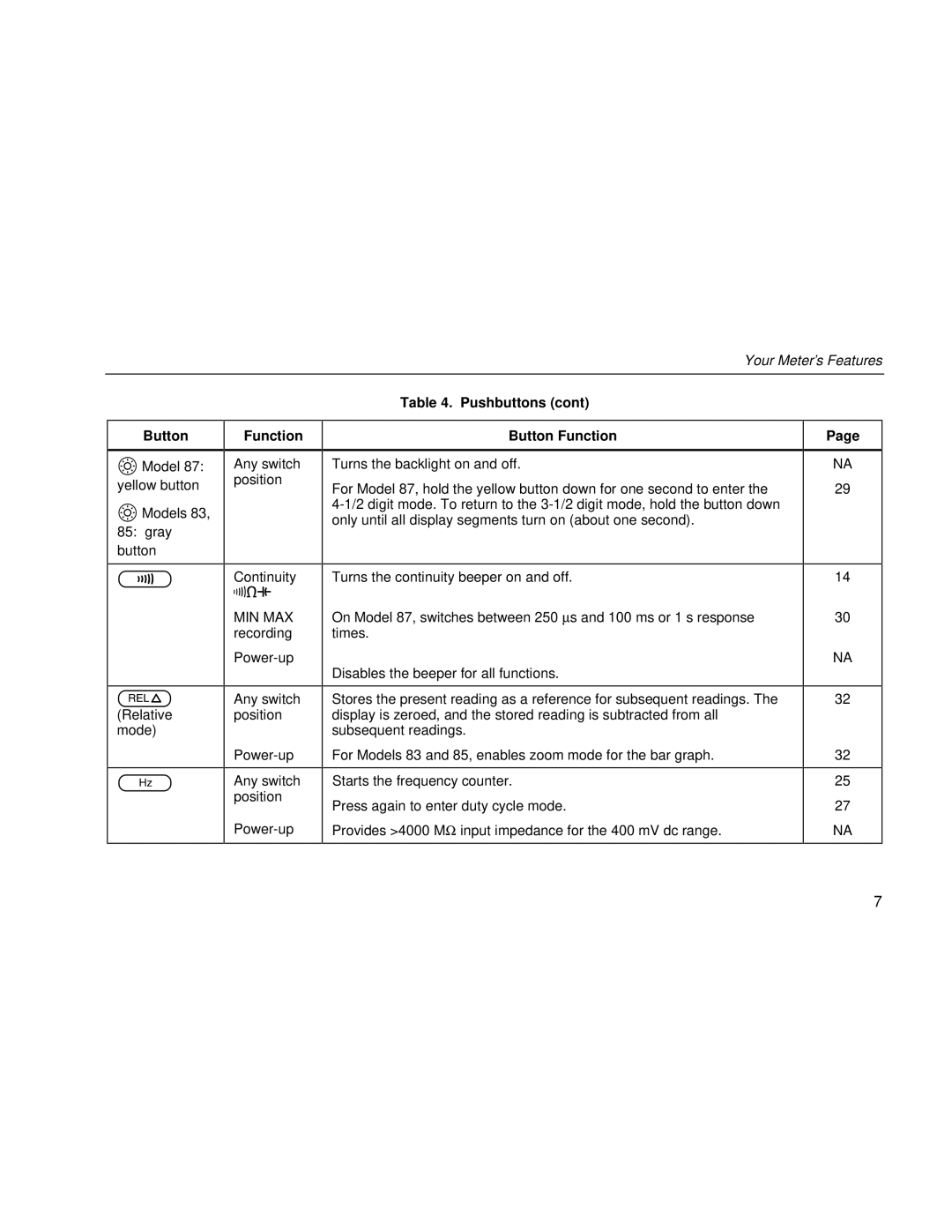 Fluke 80 Series III user manual Button 