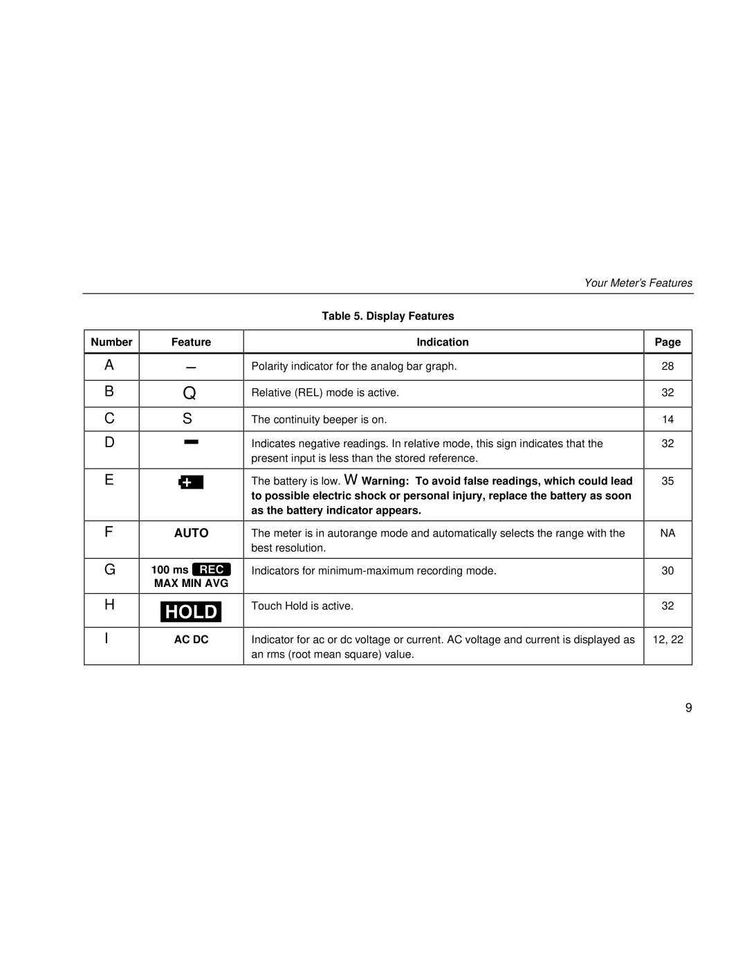 Fluke 80 Series III user manual Number Feature, 100 ms, Display Features Indication 