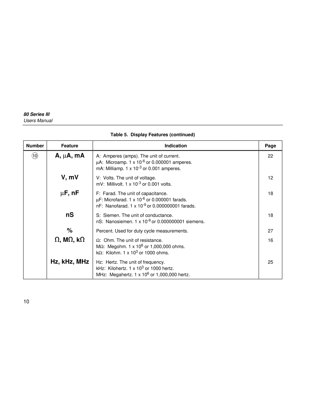 Fluke 80 Series III user manual ΜA, mA ΜF, nF Me, ke Hz, kHz, MHz, Display Features Number 