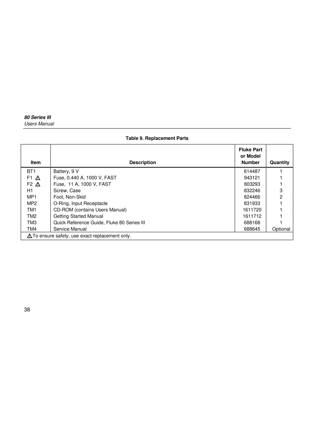 Fluke 80 Series III user manual Replacement Parts, Fluke Part Or Model Number, Quantity 