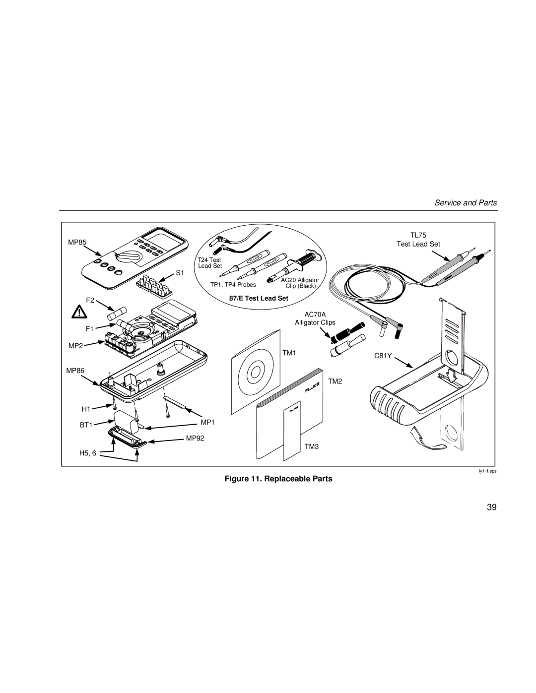 Fluke 80 Series III user manual Replaceable Parts 