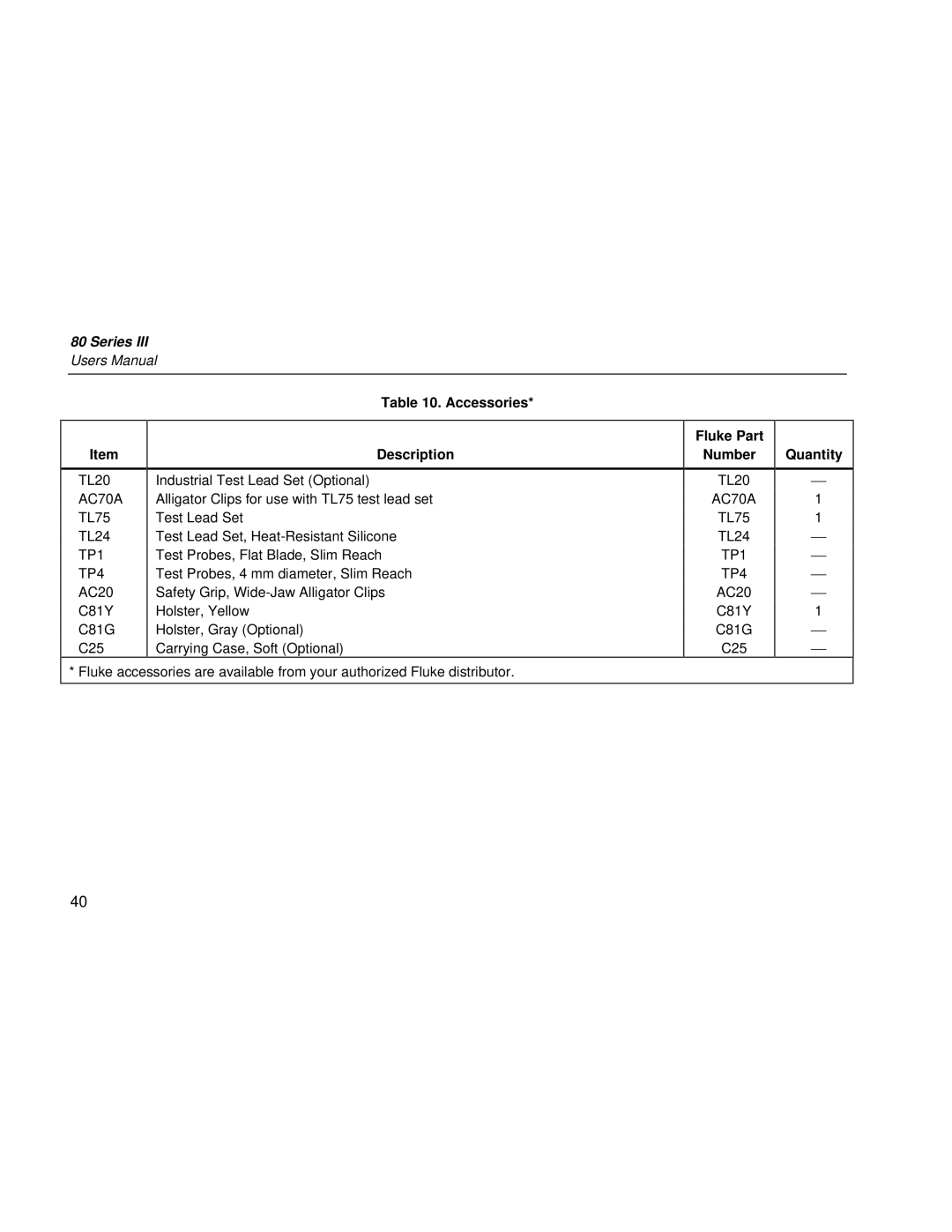 Fluke 80 Series III user manual Accessories, Fluke Part Number 