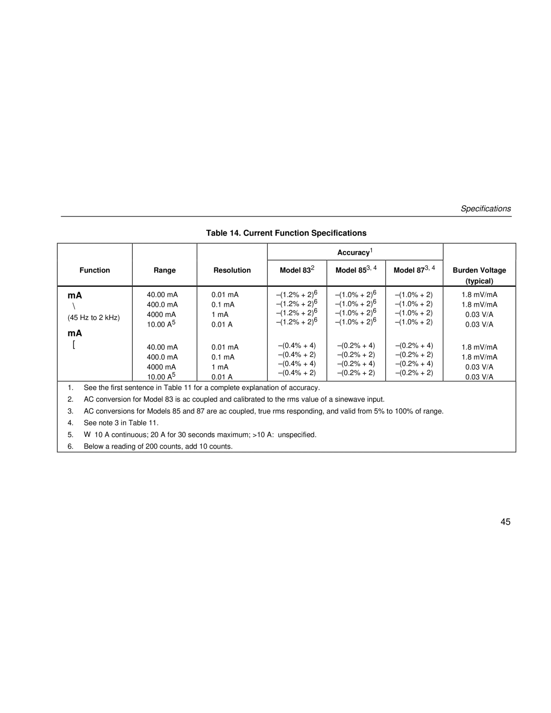 Fluke 80 Series III user manual Current Function Specifications, Resolution Model Model 853 Burden Voltage Typical 