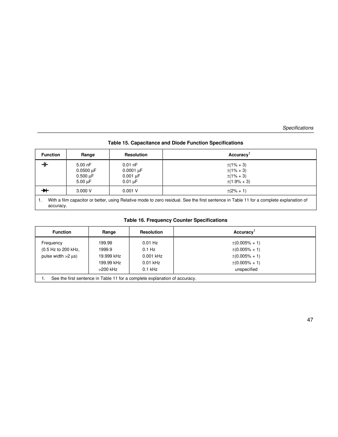 Fluke 80 Series III user manual Capacitance and Diode Function Specifications, Frequency Counter Specifications 