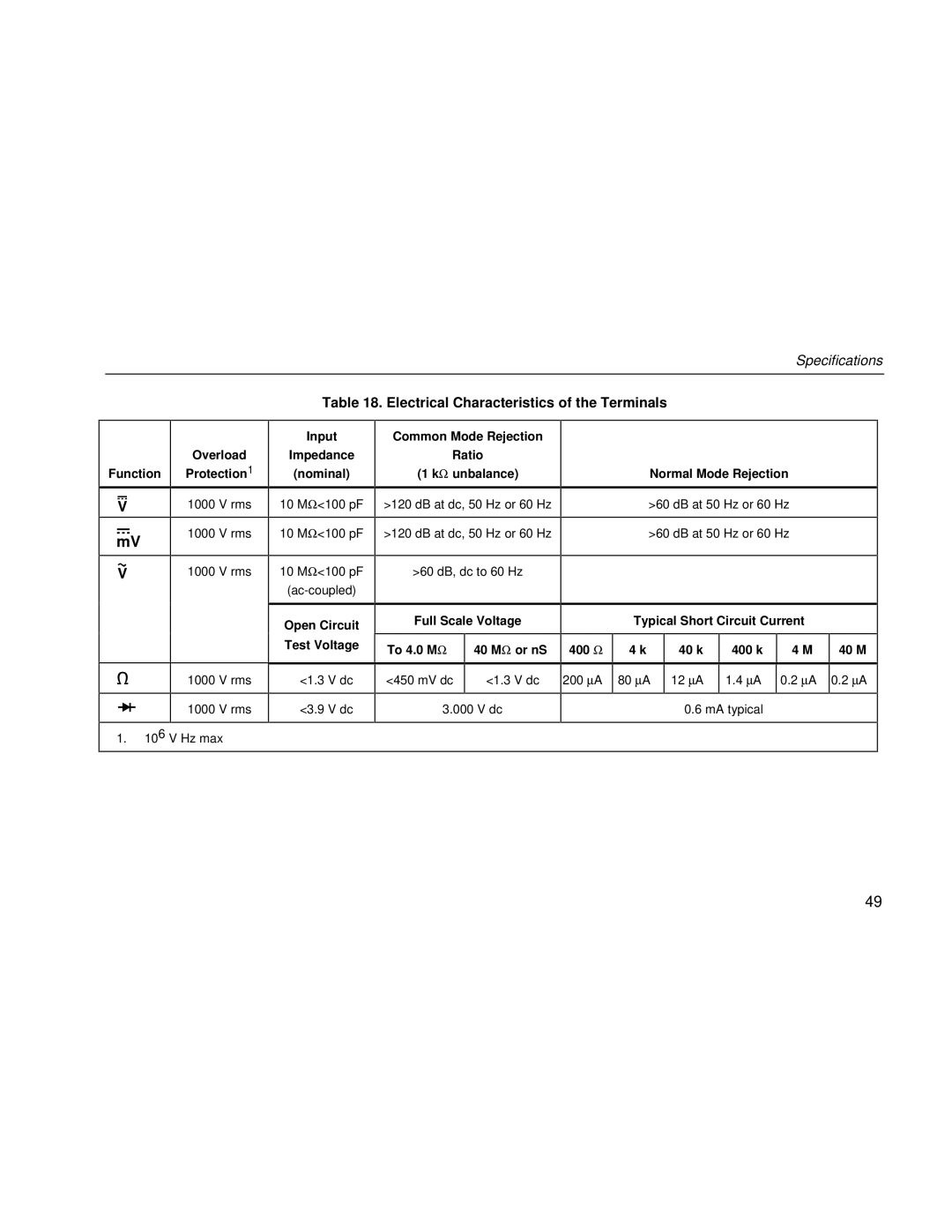 Fluke 80 Series III user manual Electrical Characteristics of the Terminals 