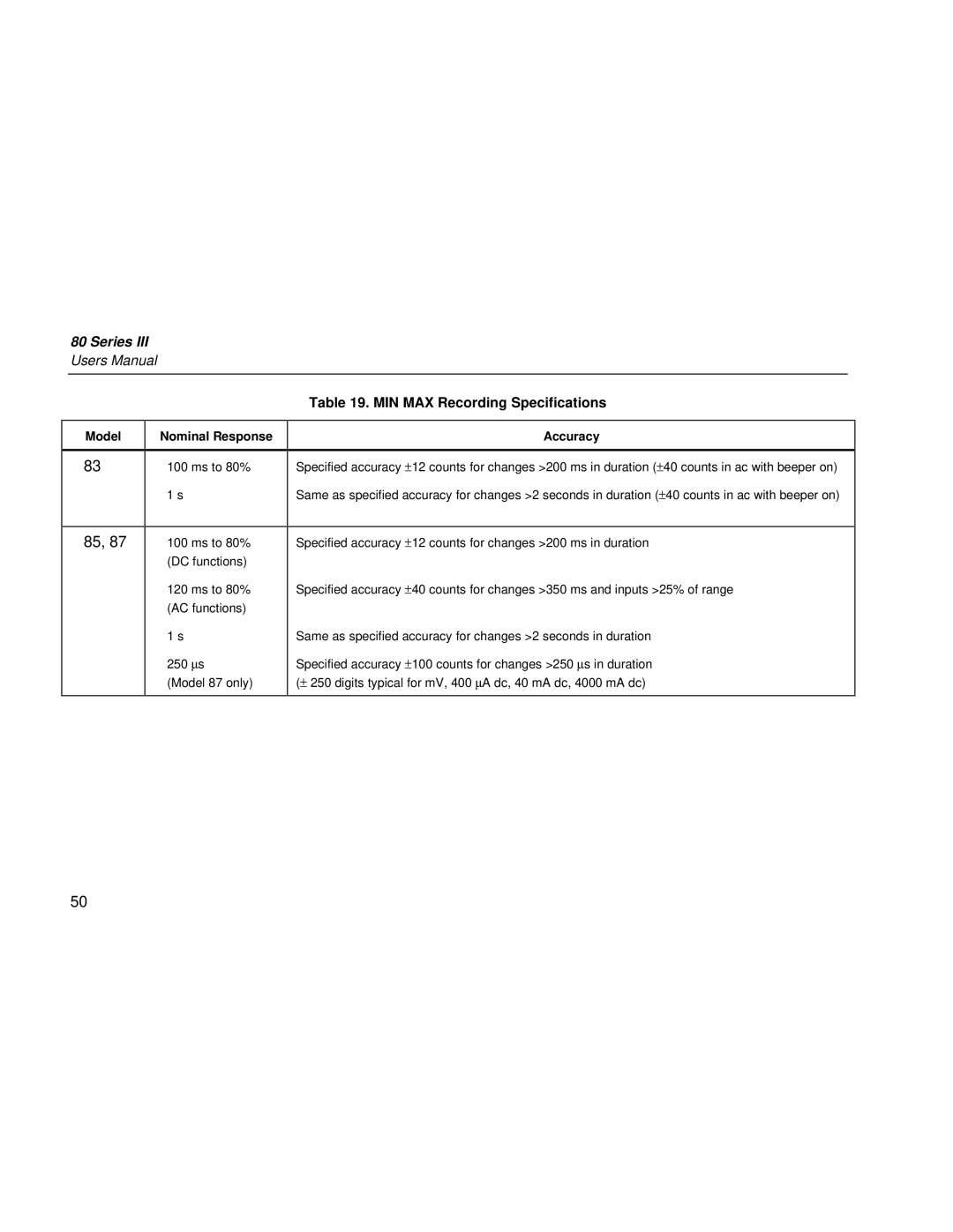 Fluke 80 Series III user manual MIN MAX Recording Specifications 