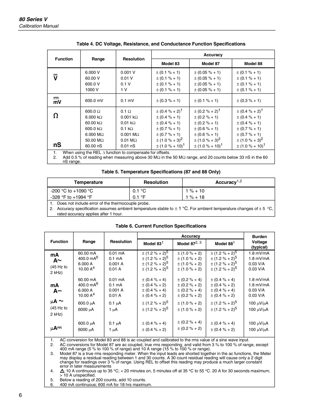 Fluke 80 Series V manual Current Function Specifications, Function Range Resolution Accuracy Model 