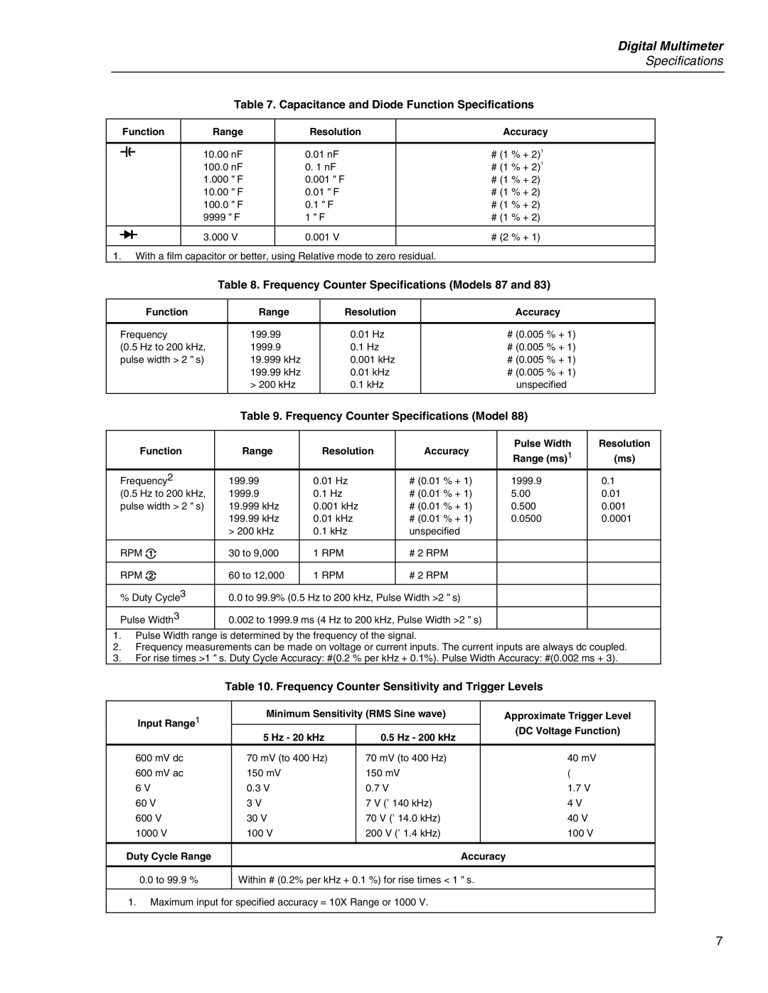 Fluke 80 Series V manual Capacitance and Diode Function Specifications, Frequency Counter Specifications Models 87 