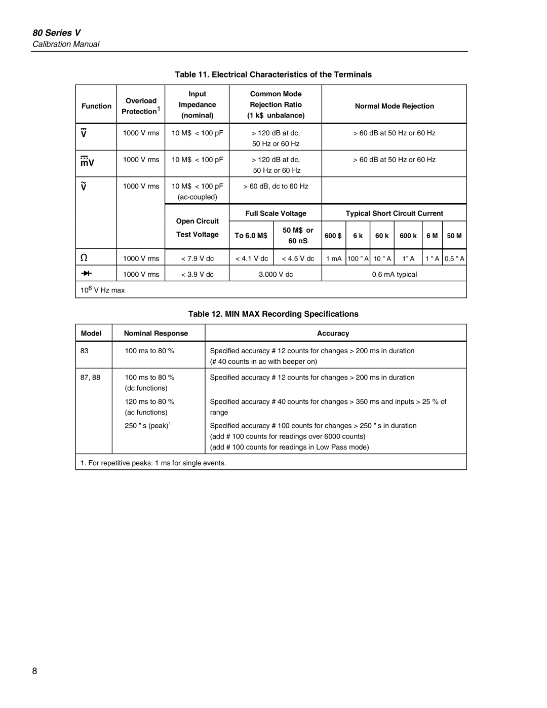 Fluke 80 Series V manual Electrical Characteristics of the Terminals, MIN MAX Recording Specifications 